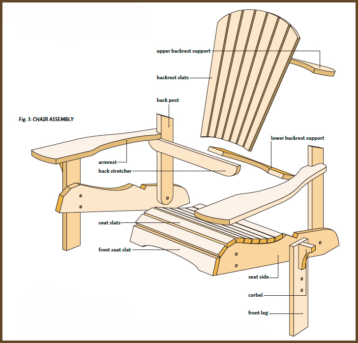 Benefits Of Woodworking Plans For Chairs
